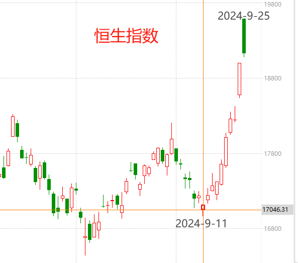 24小时逆转：外资机构买爆中国资产！牛回速归？  第3张