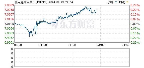 24小时逆转：外资机构买爆中国资产！牛回速归？  第4张