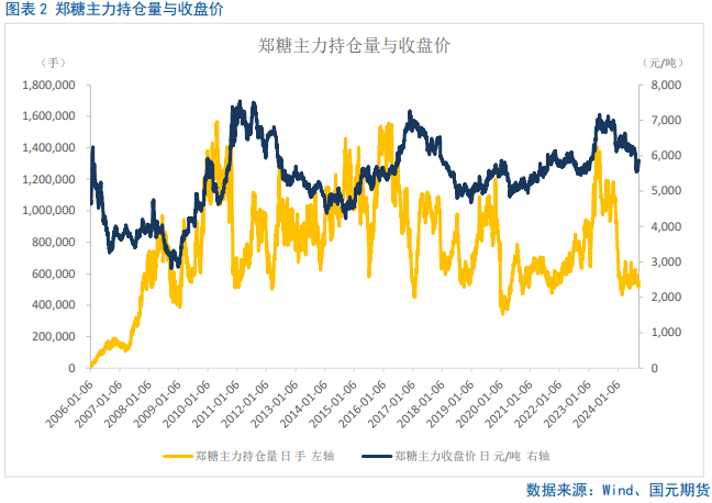 【白糖季报】糖价四季度宽幅震荡为主  第4张