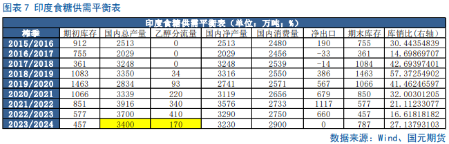 【白糖季报】糖价四季度宽幅震荡为主  第8张