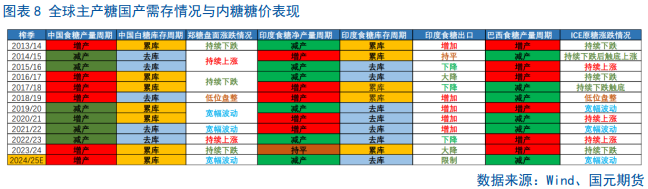 【白糖季报】糖价四季度宽幅震荡为主  第9张