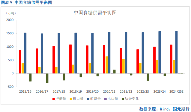 【白糖季报】糖价四季度宽幅震荡为主  第10张