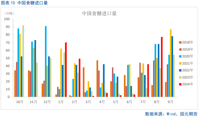 【白糖季报】糖价四季度宽幅震荡为主  第11张