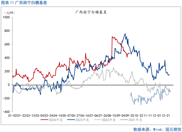 【白糖季报】糖价四季度宽幅震荡为主  第12张