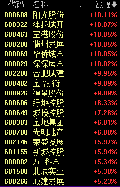 “茅五泸”罕见爆发！  第2张