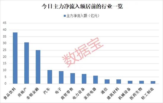 沪指突破3000点！这个板块爆发，机构资金抄底这些股（附名单）  第2张