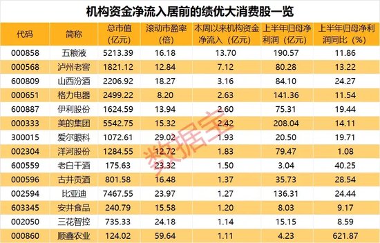 沪指突破3000点！这个板块爆发，机构资金抄底这些股（附名单）  第3张