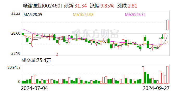 赣锋锂业：中期票据和短期融资券获准注册