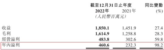 九方智投控股“教人炒股”，自己理财半年亏损近亿