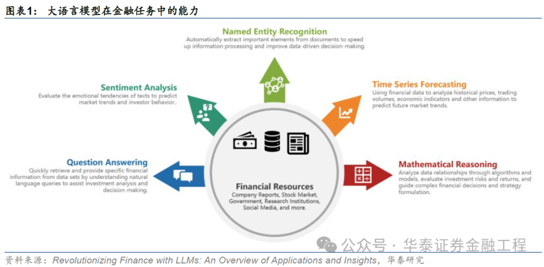 华泰金工 | GPT因子工厂2.0：基本面与高频因子挖掘  第1张