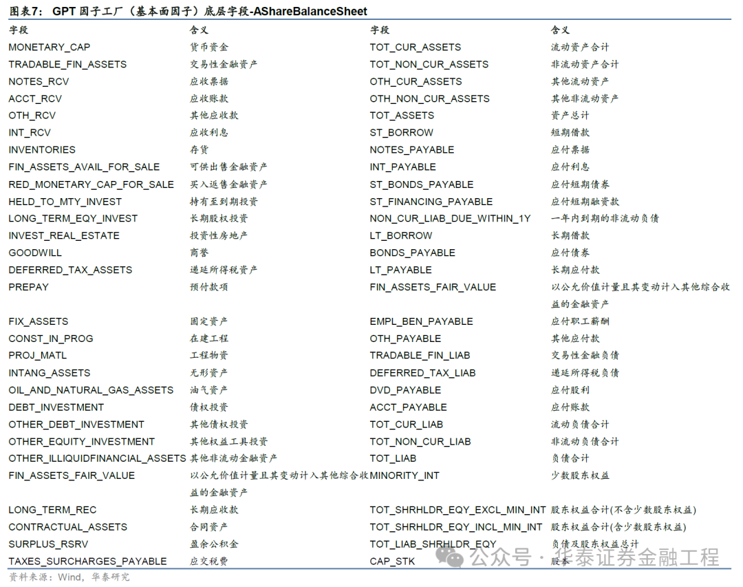 华泰金工 | GPT因子工厂2.0：基本面与高频因子挖掘  第7张