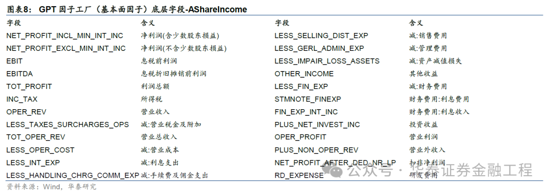 华泰金工 | GPT因子工厂2.0：基本面与高频因子挖掘  第8张