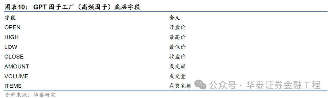 华泰金工 | GPT因子工厂2.0：基本面与高频因子挖掘  第10张