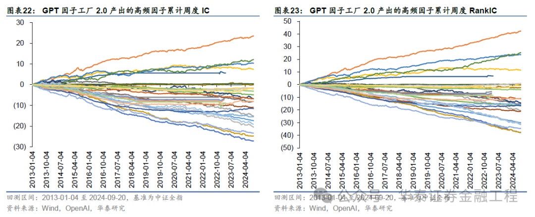 华泰金工 | GPT因子工厂2.0：基本面与高频因子挖掘  第21张