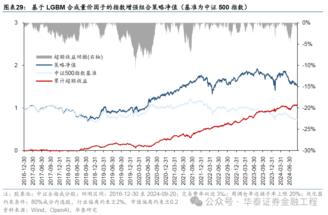 华泰金工 | GPT因子工厂2.0：基本面与高频因子挖掘  第26张