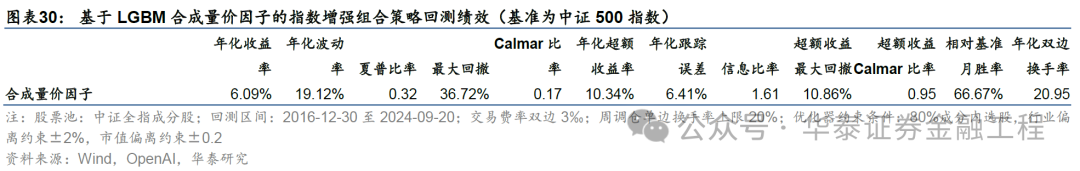 华泰金工 | GPT因子工厂2.0：基本面与高频因子挖掘  第27张