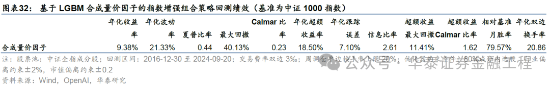 华泰金工 | GPT因子工厂2.0：基本面与高频因子挖掘  第29张