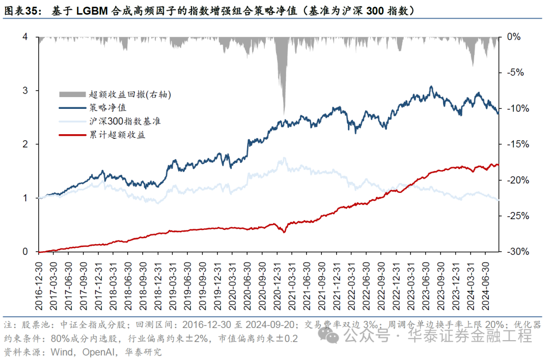 华泰金工 | GPT因子工厂2.0：基本面与高频因子挖掘  第31张