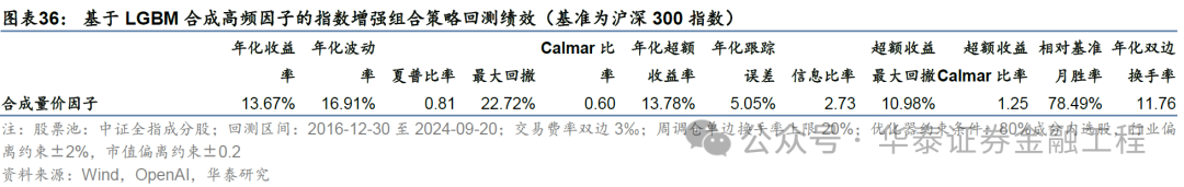 华泰金工 | GPT因子工厂2.0：基本面与高频因子挖掘  第32张