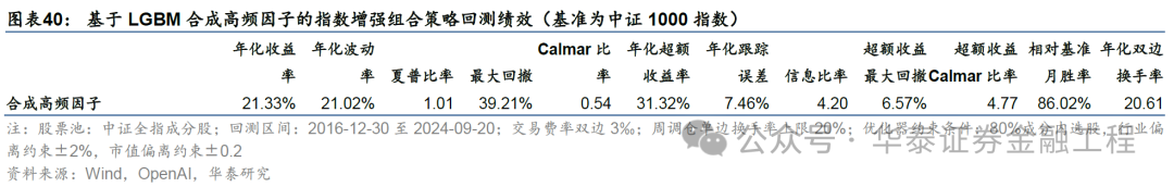 华泰金工 | GPT因子工厂2.0：基本面与高频因子挖掘  第36张