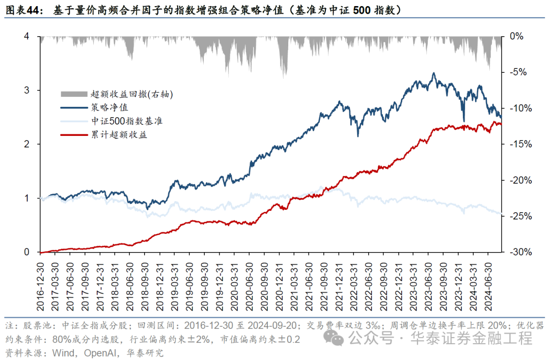 华泰金工 | GPT因子工厂2.0：基本面与高频因子挖掘  第40张