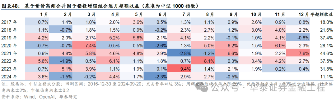 华泰金工 | GPT因子工厂2.0：基本面与高频因子挖掘  第44张