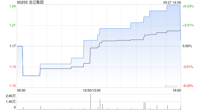 龙记集团公布授出213万份购股权  第1张