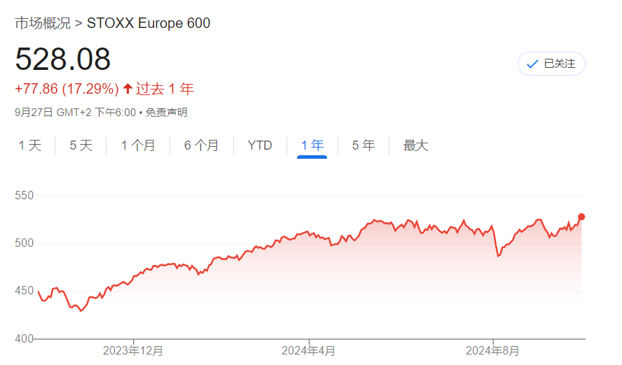 经济不断下滑，股市不断新高，欧股还撑得住吗？  第1张