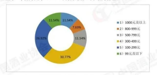 开窖力破不酿酒传闻！宋河正在“找回自己”  第2张