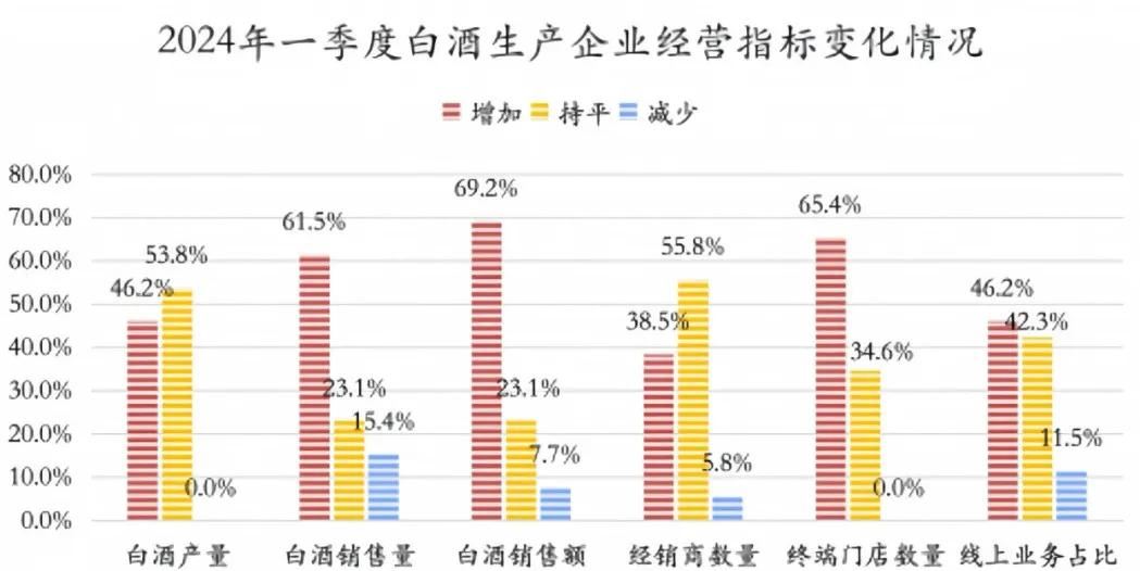 开窖力破不酿酒传闻！宋河正在“找回自己”