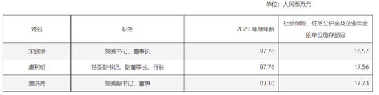 多赚27亿后，杭州银行董事长加薪1万元  第2张