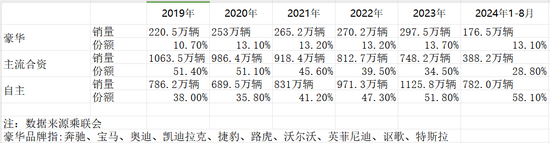 合资汽车，怎么了？  第2张