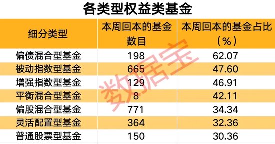 上交所传来大消息！一周收复失地 ，超2200只基金年内收益率由负转正