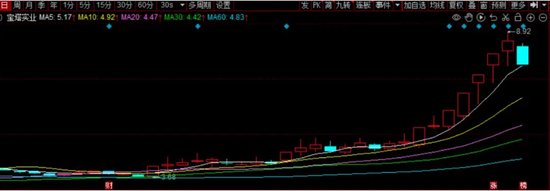 宝塔实业全场惟一  第1张