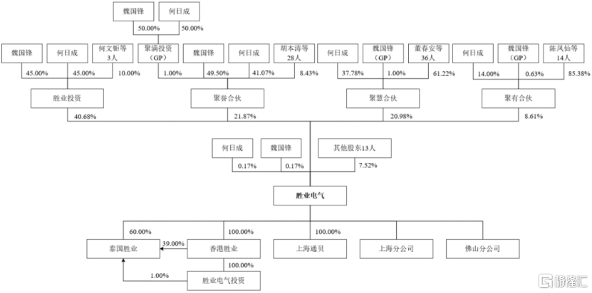 中学老师“下海”创业，给美的、海尔供货，冲刺IPO！  第1张