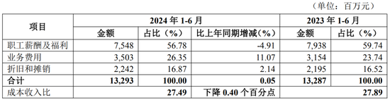 华夏银行中高层人事调整 新任行长任职资格半年未获核准  第7张