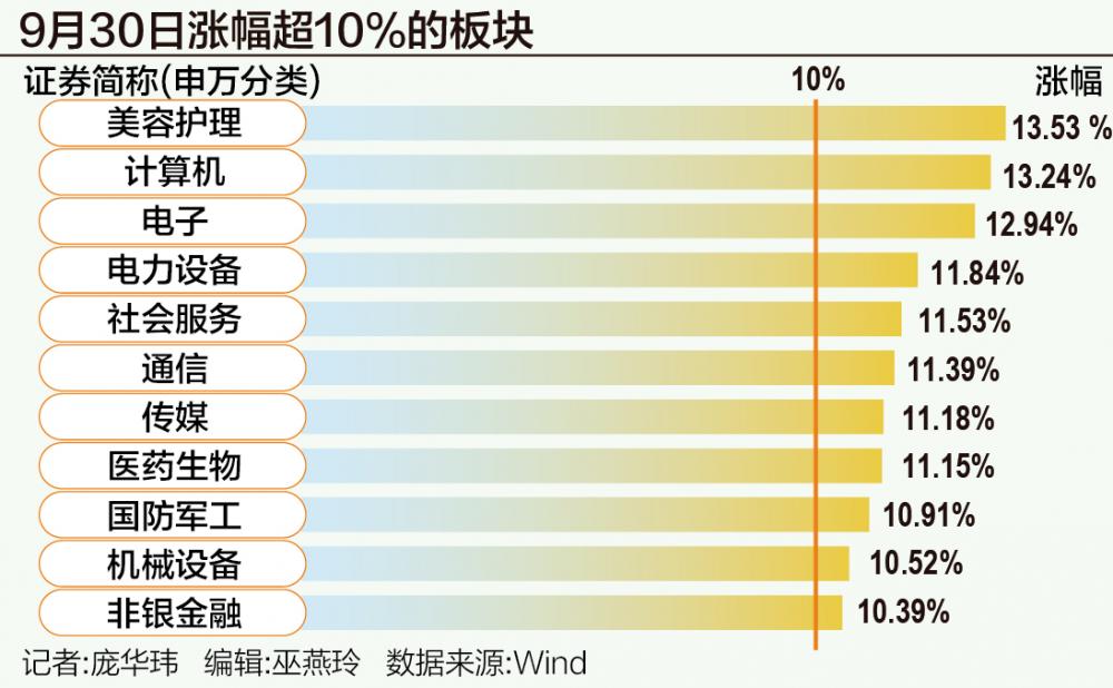 A股狂飙突破3300点：谁在跑步入场？  第1张