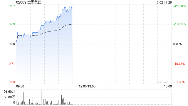 金隅集团斥资收购天津市建筑材料集团(控股)11.816%股权  第1张