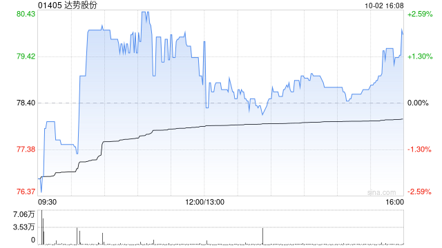 达势股份根据2022年第一次股份激励计划授出39.48万份购股  第1张