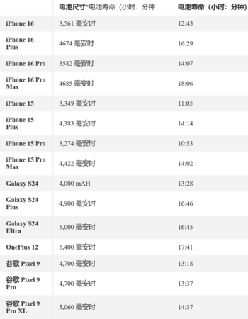 iPhone 16系列销量不及预期！苹果挤牙膏 部分用户不买账了  第4张