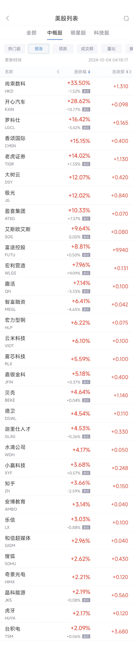 周四热门中概股涨跌不一 台积电涨2.1%，阿里巴巴跌2.1%  第1张