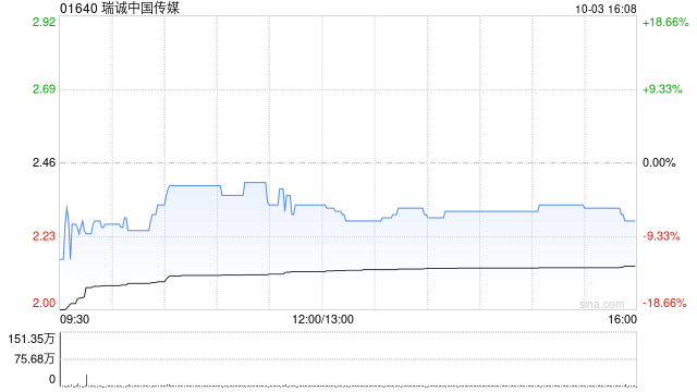 瑞诚中国传媒公布单一最大股东发生变动  第1张