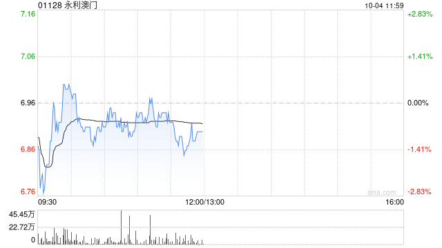 永利澳门授出35.2万股奖励股份