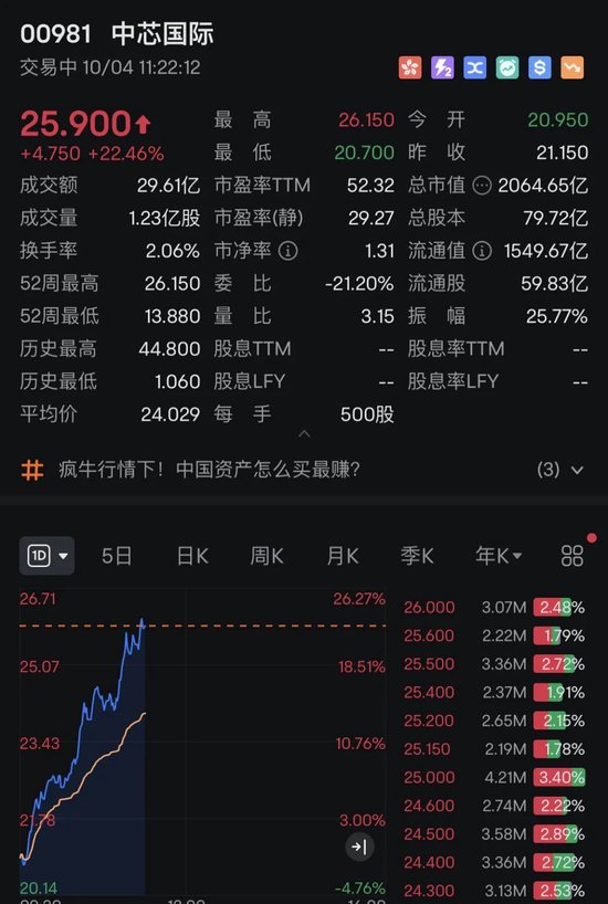 中国资产，大涨！A50直线拉升！  第5张