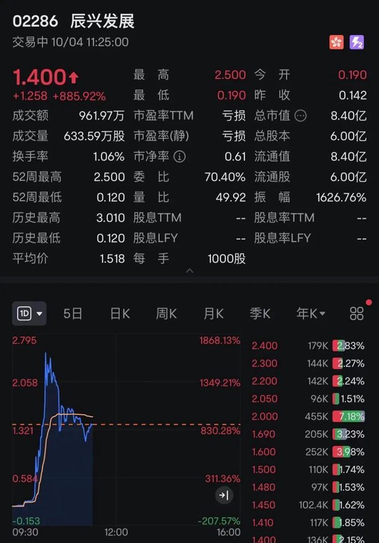 中国资产，大涨！A50直线拉升！  第6张