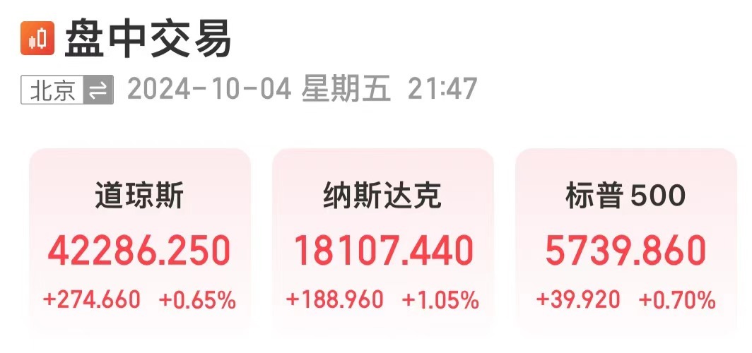 重磅数据公布，纳指涨超1%！白宫发声！美联储公布：巨亏超2000亿美元  第1张