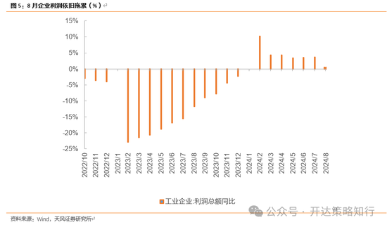 天风证券：十一假期大事与大类资产梳理  第7张