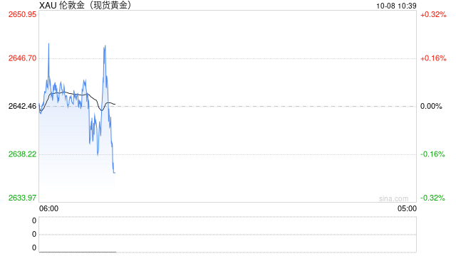 空袭传闻点燃市场行情 金价短线飙升后回落  第1张