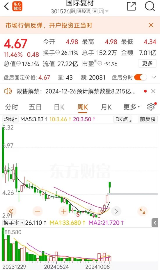 这只次新股，拟23亿投建大项目  第6张