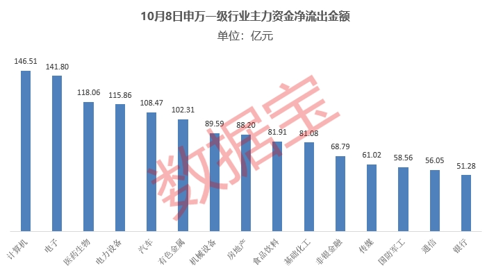 净流出近1700亿元，资金在出逃！多只龙头股遭大手笔抛售